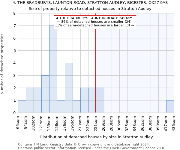 4, THE BRADBURYS, LAUNTON ROAD, STRATTON AUDLEY, BICESTER, OX27 9AS: Size of property relative to detached houses in Stratton Audley