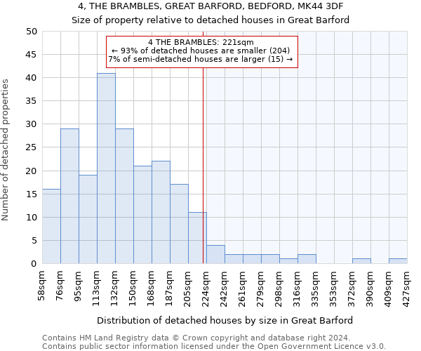 4, THE BRAMBLES, GREAT BARFORD, BEDFORD, MK44 3DF: Size of property relative to detached houses in Great Barford