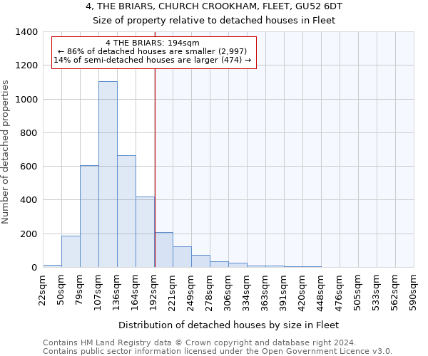 4, THE BRIARS, CHURCH CROOKHAM, FLEET, GU52 6DT: Size of property relative to detached houses in Fleet