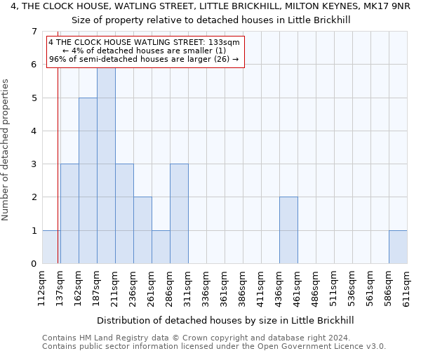 4, THE CLOCK HOUSE, WATLING STREET, LITTLE BRICKHILL, MILTON KEYNES, MK17 9NR: Size of property relative to detached houses in Little Brickhill