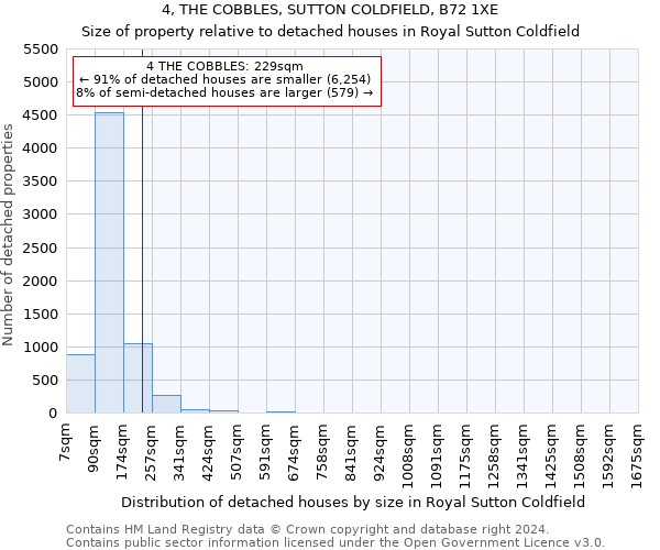 4, THE COBBLES, SUTTON COLDFIELD, B72 1XE: Size of property relative to detached houses in Royal Sutton Coldfield