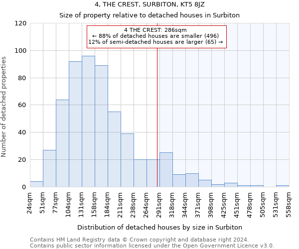 4, THE CREST, SURBITON, KT5 8JZ: Size of property relative to detached houses in Surbiton