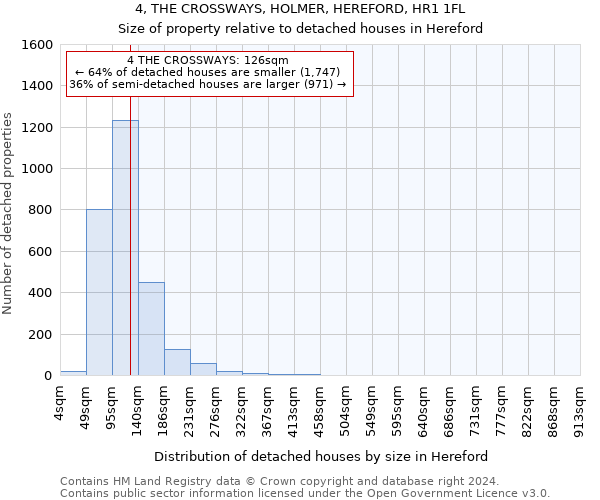 4, THE CROSSWAYS, HOLMER, HEREFORD, HR1 1FL: Size of property relative to detached houses in Hereford