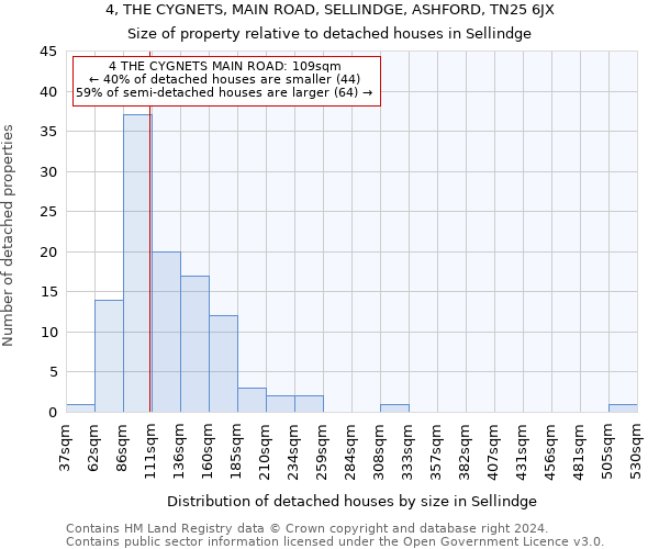 4, THE CYGNETS, MAIN ROAD, SELLINDGE, ASHFORD, TN25 6JX: Size of property relative to detached houses in Sellindge