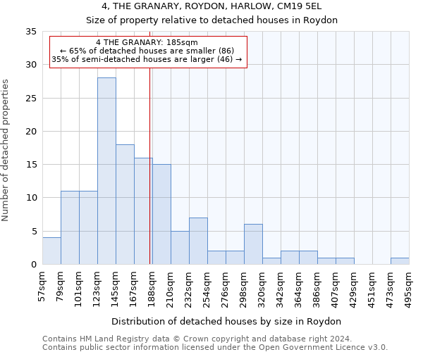 4, THE GRANARY, ROYDON, HARLOW, CM19 5EL: Size of property relative to detached houses in Roydon