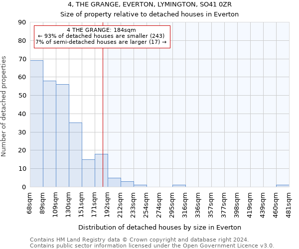 4, THE GRANGE, EVERTON, LYMINGTON, SO41 0ZR: Size of property relative to detached houses in Everton