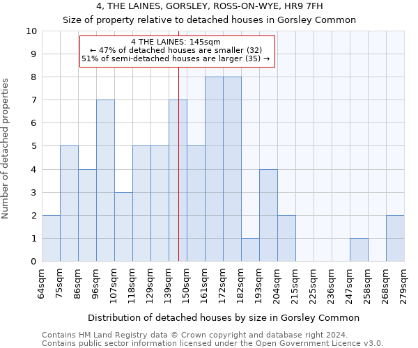 4, THE LAINES, GORSLEY, ROSS-ON-WYE, HR9 7FH: Size of property relative to detached houses in Gorsley Common