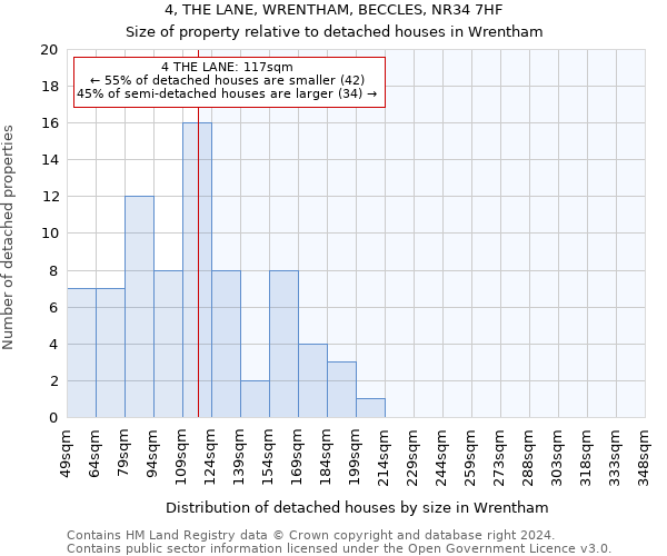 4, THE LANE, WRENTHAM, BECCLES, NR34 7HF: Size of property relative to detached houses in Wrentham