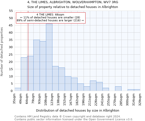 4, THE LIMES, ALBRIGHTON, WOLVERHAMPTON, WV7 3RG: Size of property relative to detached houses in Albrighton