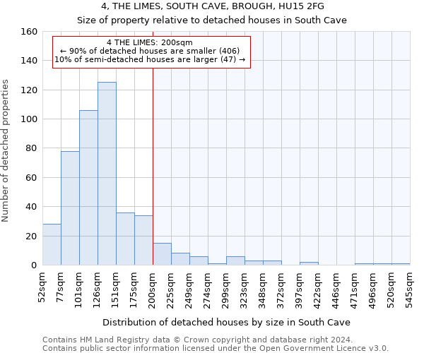 4, THE LIMES, SOUTH CAVE, BROUGH, HU15 2FG: Size of property relative to detached houses in South Cave