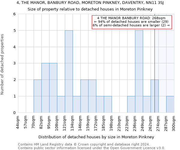4, THE MANOR, BANBURY ROAD, MORETON PINKNEY, DAVENTRY, NN11 3SJ: Size of property relative to detached houses in Moreton Pinkney