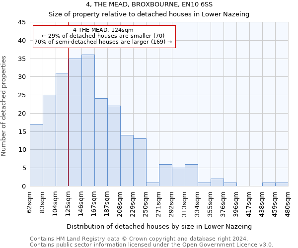 4, THE MEAD, BROXBOURNE, EN10 6SS: Size of property relative to detached houses in Lower Nazeing