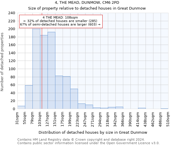 4, THE MEAD, DUNMOW, CM6 2PD: Size of property relative to detached houses in Great Dunmow