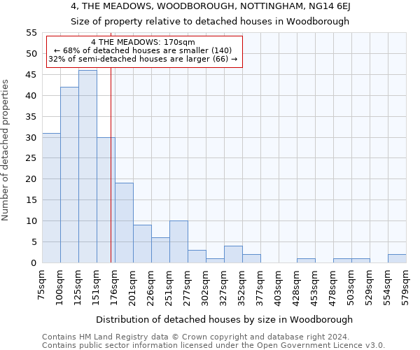 4, THE MEADOWS, WOODBOROUGH, NOTTINGHAM, NG14 6EJ: Size of property relative to detached houses in Woodborough