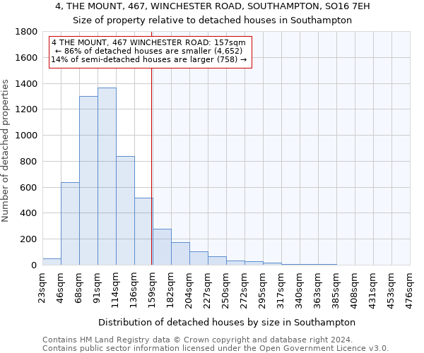 4, THE MOUNT, 467, WINCHESTER ROAD, SOUTHAMPTON, SO16 7EH: Size of property relative to detached houses in Southampton