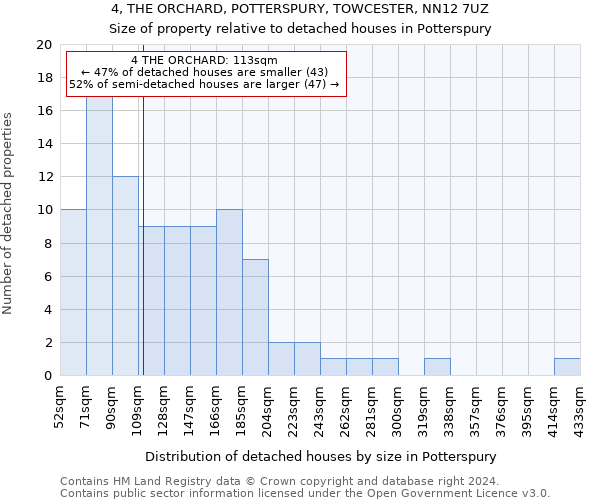 4, THE ORCHARD, POTTERSPURY, TOWCESTER, NN12 7UZ: Size of property relative to detached houses in Potterspury