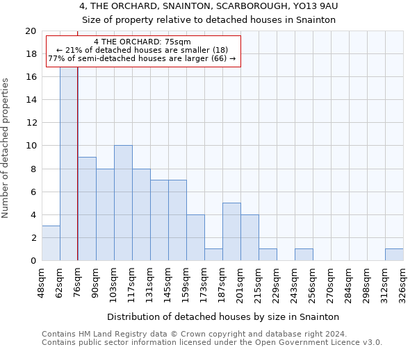 4, THE ORCHARD, SNAINTON, SCARBOROUGH, YO13 9AU: Size of property relative to detached houses in Snainton