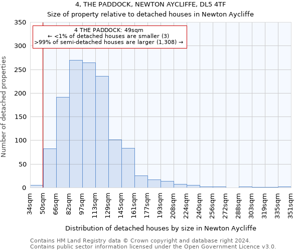 4, THE PADDOCK, NEWTON AYCLIFFE, DL5 4TF: Size of property relative to detached houses in Newton Aycliffe