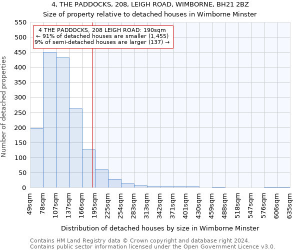 4, THE PADDOCKS, 208, LEIGH ROAD, WIMBORNE, BH21 2BZ: Size of property relative to detached houses in Wimborne Minster