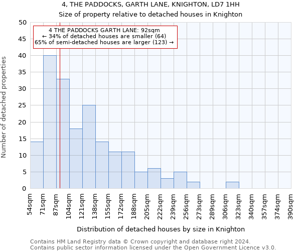 4, THE PADDOCKS, GARTH LANE, KNIGHTON, LD7 1HH: Size of property relative to detached houses in Knighton