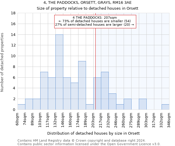 4, THE PADDOCKS, ORSETT, GRAYS, RM16 3AE: Size of property relative to detached houses in Orsett