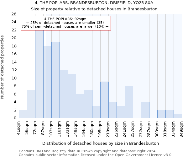 4, THE POPLARS, BRANDESBURTON, DRIFFIELD, YO25 8XA: Size of property relative to detached houses in Brandesburton