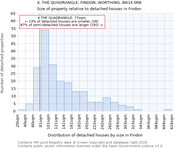 4, THE QUADRANGLE, FINDON, WORTHING, BN14 0RB: Size of property relative to detached houses in Findon