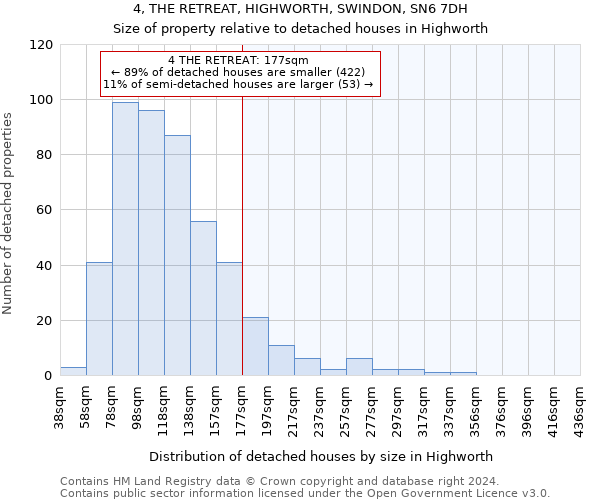 4, THE RETREAT, HIGHWORTH, SWINDON, SN6 7DH: Size of property relative to detached houses in Highworth