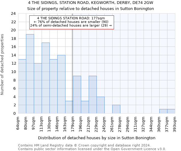 4 THE SIDINGS, STATION ROAD, KEGWORTH, DERBY, DE74 2GW: Size of property relative to detached houses in Sutton Bonington