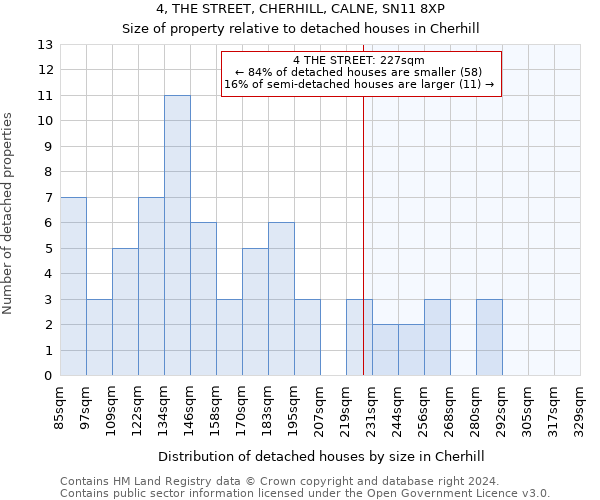 4, THE STREET, CHERHILL, CALNE, SN11 8XP: Size of property relative to detached houses in Cherhill