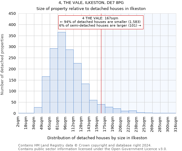 4, THE VALE, ILKESTON, DE7 8PG: Size of property relative to detached houses in Ilkeston