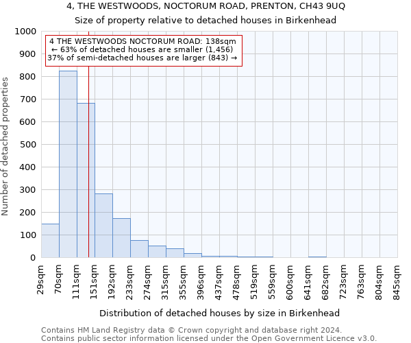 4, THE WESTWOODS, NOCTORUM ROAD, PRENTON, CH43 9UQ: Size of property relative to detached houses in Birkenhead