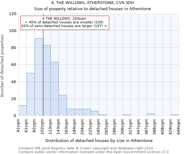 4, THE WILLOWS, ATHERSTONE, CV9 3DH: Size of property relative to detached houses in Atherstone