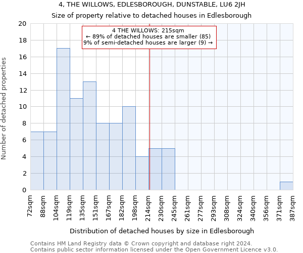 4, THE WILLOWS, EDLESBOROUGH, DUNSTABLE, LU6 2JH: Size of property relative to detached houses in Edlesborough