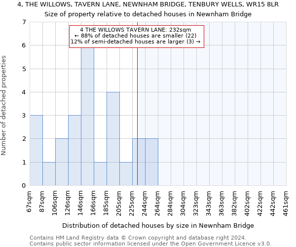 4, THE WILLOWS, TAVERN LANE, NEWNHAM BRIDGE, TENBURY WELLS, WR15 8LR: Size of property relative to detached houses in Newnham Bridge