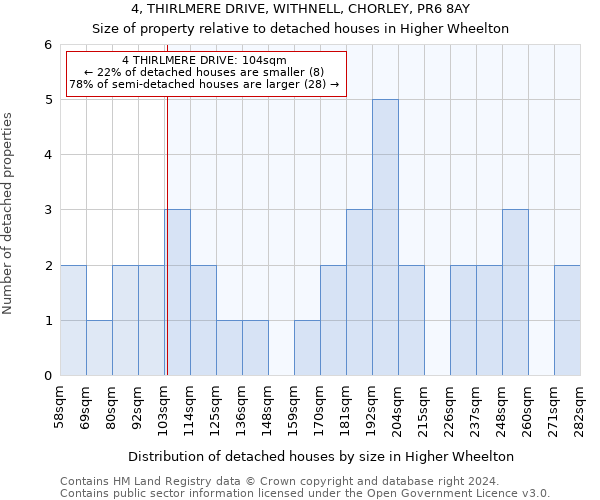 4, THIRLMERE DRIVE, WITHNELL, CHORLEY, PR6 8AY: Size of property relative to detached houses in Higher Wheelton