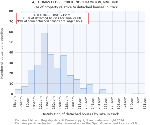 4, THOMAS CLOSE, CRICK, NORTHAMPTON, NN6 7NX: Size of property relative to detached houses in Crick