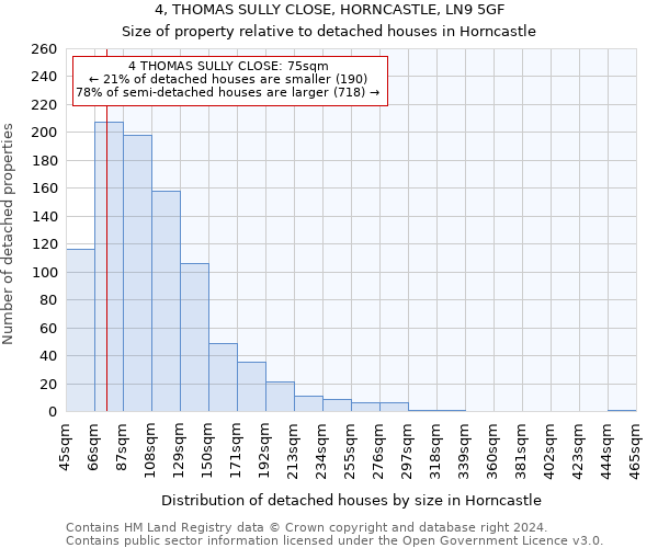 4, THOMAS SULLY CLOSE, HORNCASTLE, LN9 5GF: Size of property relative to detached houses in Horncastle