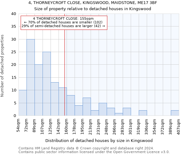 4, THORNEYCROFT CLOSE, KINGSWOOD, MAIDSTONE, ME17 3BF: Size of property relative to detached houses in Kingswood