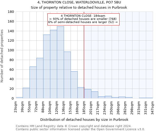 4, THORNTON CLOSE, WATERLOOVILLE, PO7 5BU: Size of property relative to detached houses in Purbrook