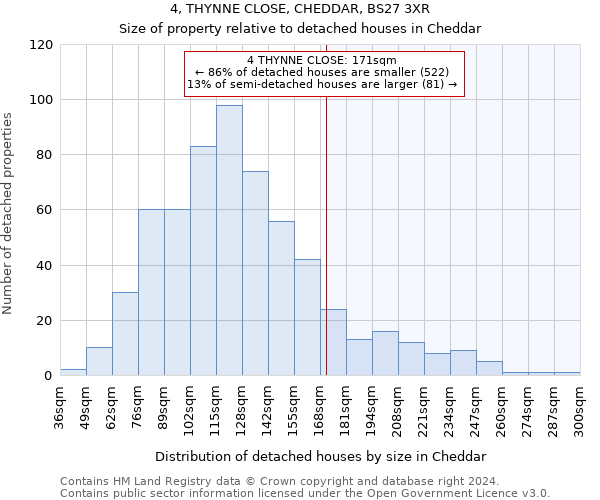 4, THYNNE CLOSE, CHEDDAR, BS27 3XR: Size of property relative to detached houses in Cheddar