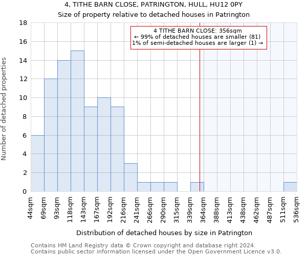 4, TITHE BARN CLOSE, PATRINGTON, HULL, HU12 0PY: Size of property relative to detached houses in Patrington