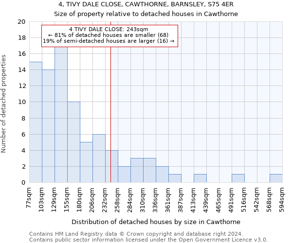 4, TIVY DALE CLOSE, CAWTHORNE, BARNSLEY, S75 4ER: Size of property relative to detached houses in Cawthorne