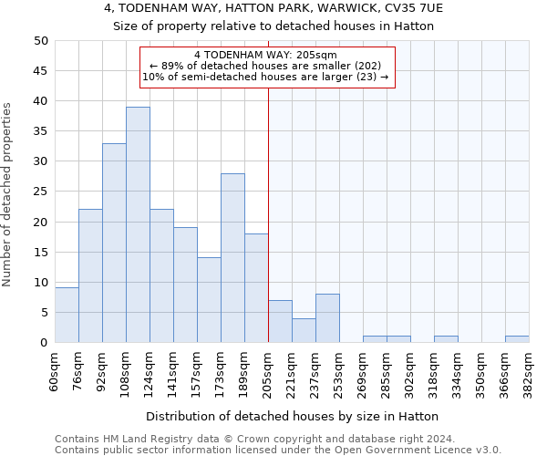 4, TODENHAM WAY, HATTON PARK, WARWICK, CV35 7UE: Size of property relative to detached houses in Hatton