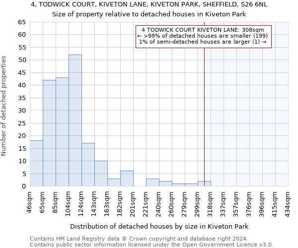 4, TODWICK COURT, KIVETON LANE, KIVETON PARK, SHEFFIELD, S26 6NL: Size of property relative to detached houses in Kiveton Park