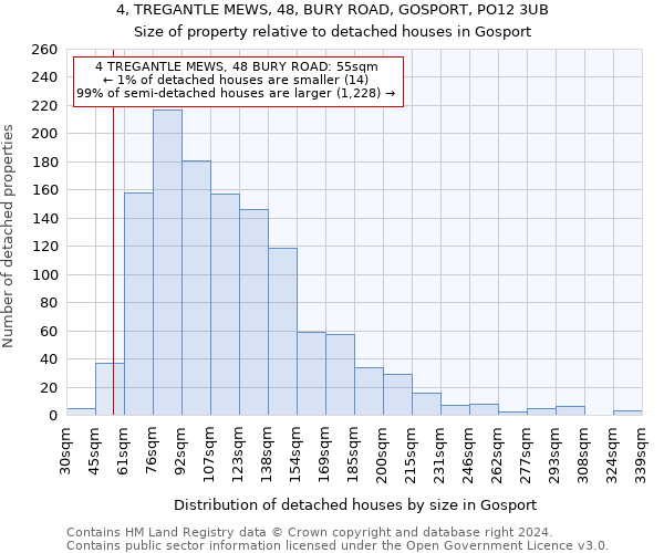 4, TREGANTLE MEWS, 48, BURY ROAD, GOSPORT, PO12 3UB: Size of property relative to detached houses in Gosport