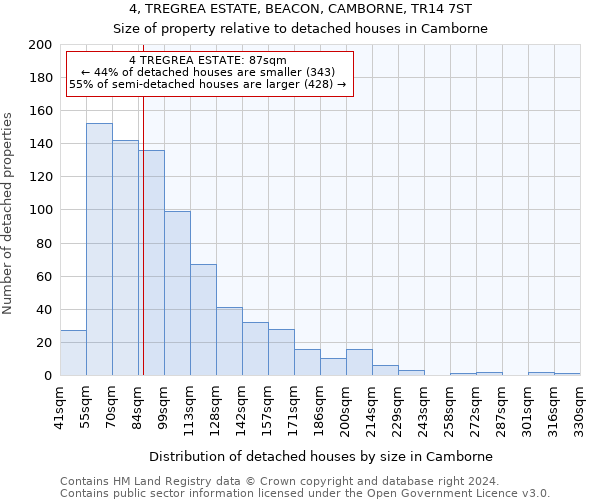 4, TREGREA ESTATE, BEACON, CAMBORNE, TR14 7ST: Size of property relative to detached houses in Camborne