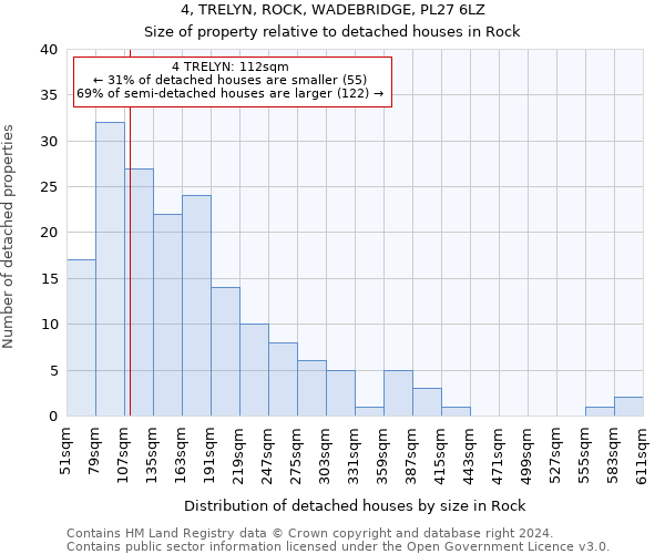 4, TRELYN, ROCK, WADEBRIDGE, PL27 6LZ: Size of property relative to detached houses in Rock