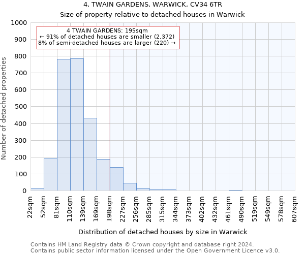 4, TWAIN GARDENS, WARWICK, CV34 6TR: Size of property relative to detached houses in Warwick