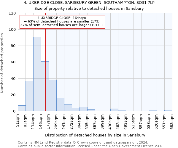 4, UXBRIDGE CLOSE, SARISBURY GREEN, SOUTHAMPTON, SO31 7LP: Size of property relative to detached houses in Sarisbury